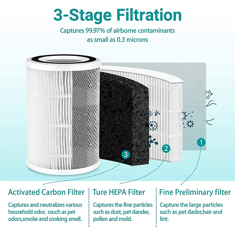 HEPA Air Purifier for Home, Car, Pets, and Allergies